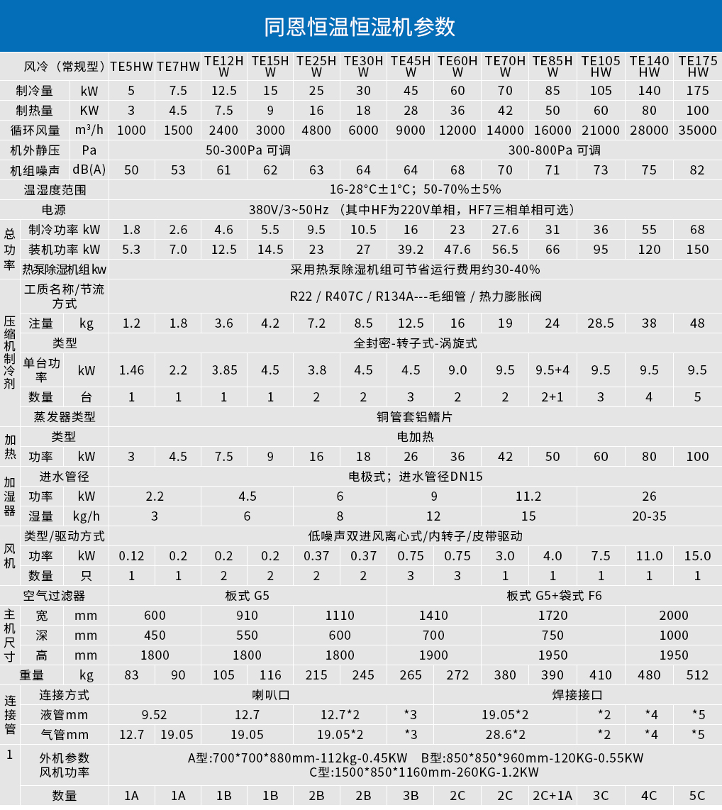 恒温恒湿机.jpg
