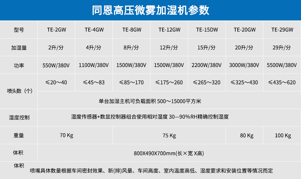 高压微雾加湿器参数.jpg