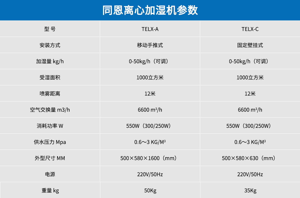 离心加湿机参数.jpg