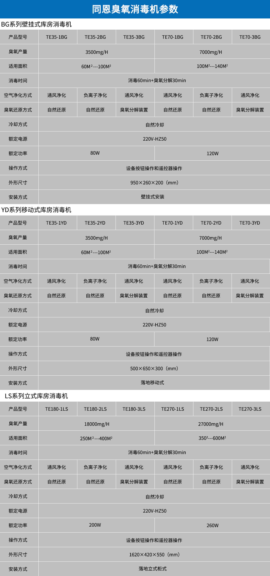 臭氧消毒机参数.jpg