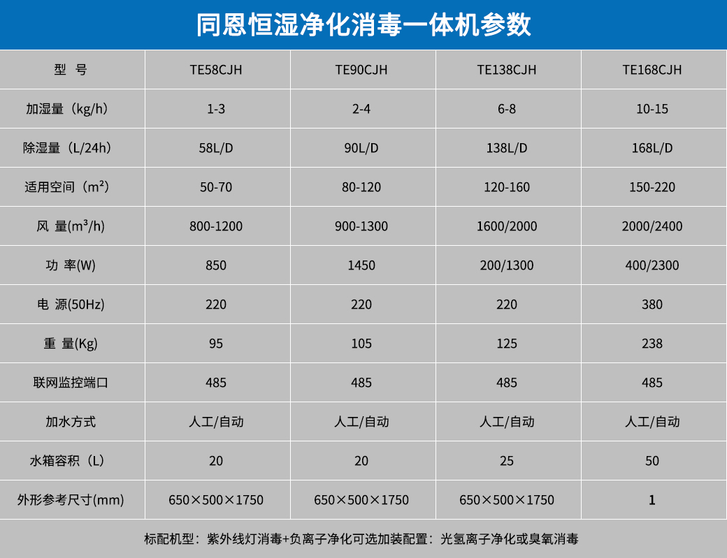 除湿加湿净化消毒一体机参数.jpg