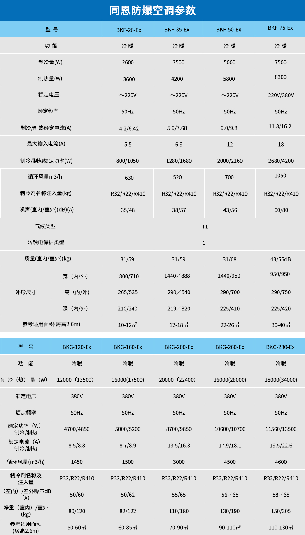 防爆空调参数.jpg