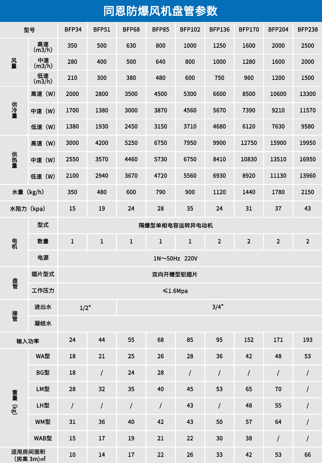 防爆风机盘管参数.jpg