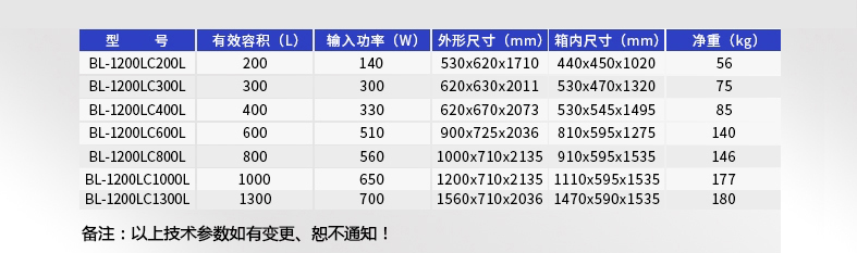 防爆冰箱参数表.jpg