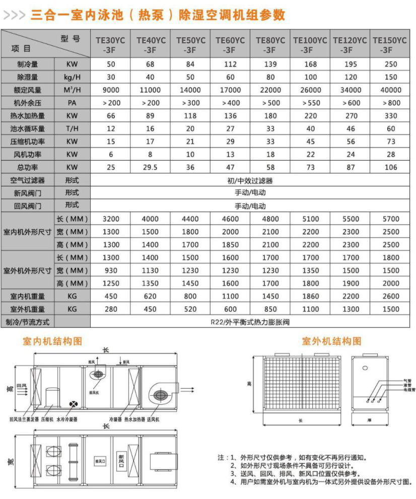 三合一室内泳池(热泵)除湿空调机组参数.JPG