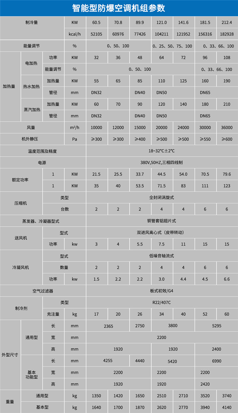 智能型防爆空调参数.jpg