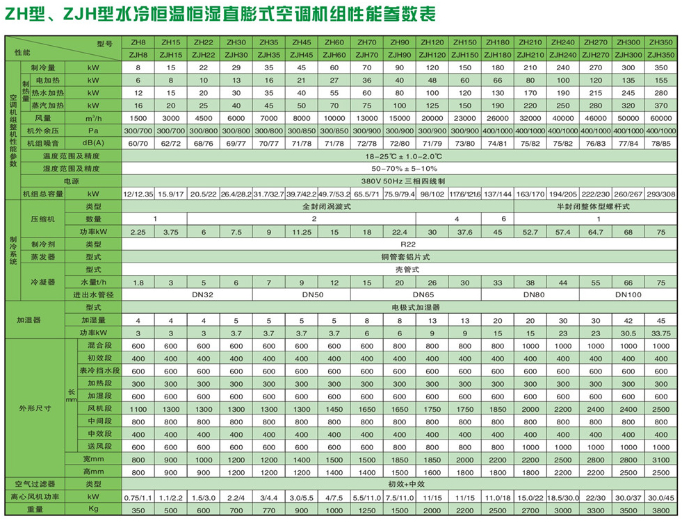 直膨式箱型净化空调机组-06.jpg