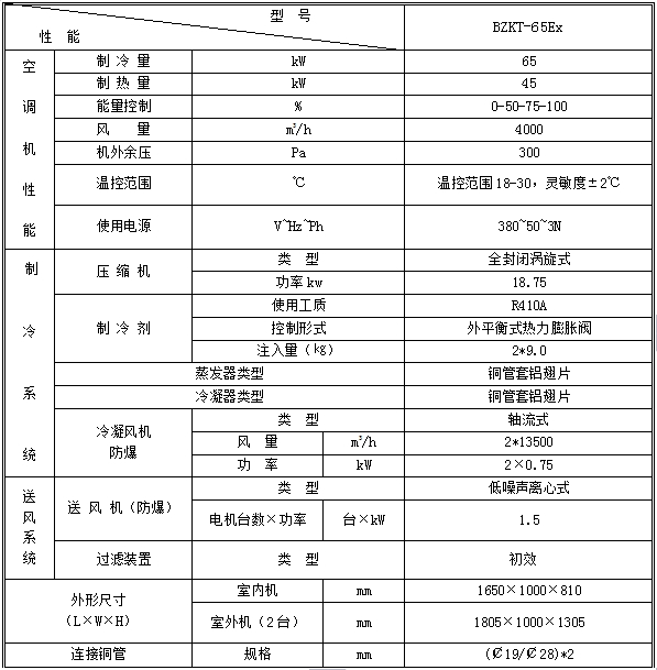 全新风吊顶式防爆空调机组BZKT-65Ex.jpg